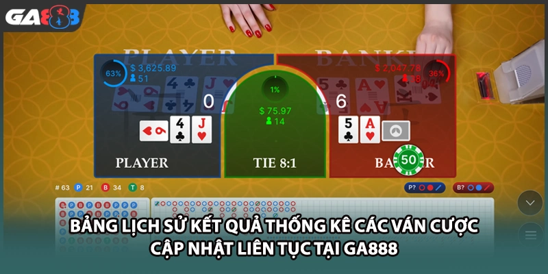 Bảng lịch sử kết quả thống kê các ván cược cập nhật liên tục tại GA888